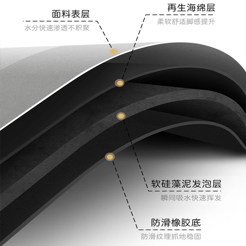 厨房专用地垫厨房垫家用长条地毯吸油吸水耐脏P防滑吸水垫进门地