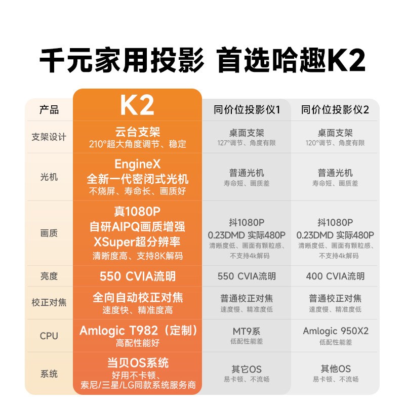 哈趣k2云台投影仪家用超高清卧室办公用手机投屏无需幕布全套小型