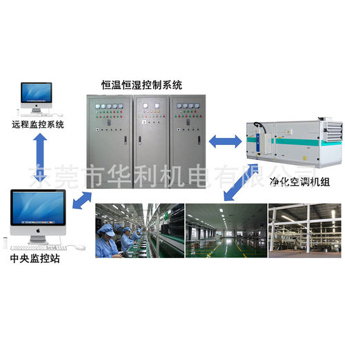 恒温恒湿空调节能系统 恒温恒湿空调节能控制柜 厂家专业定