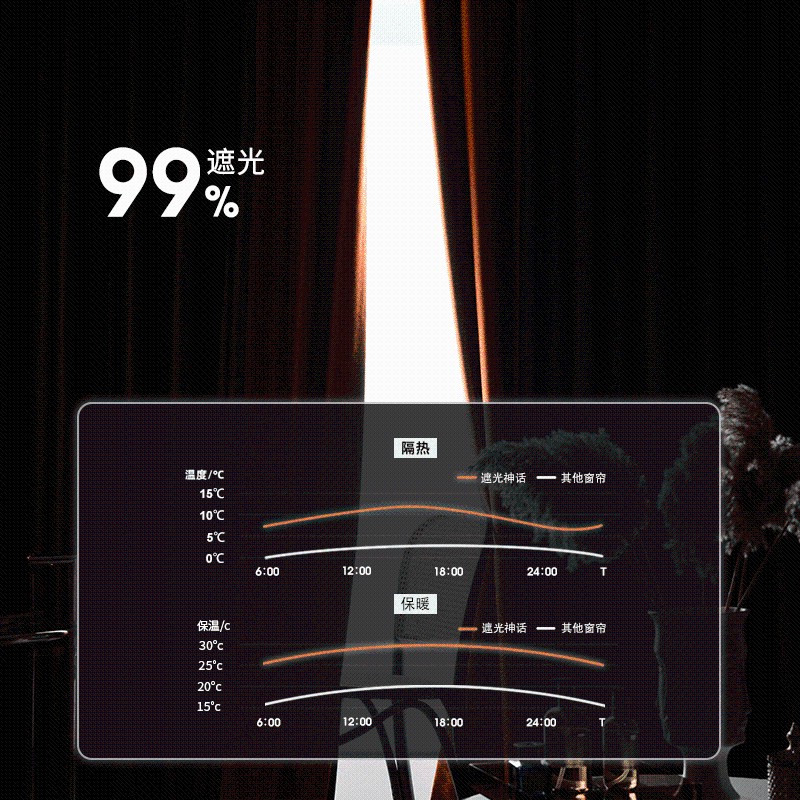 100%遮光卧室窗帘布202u1年新款客厅拼接色现代简约轻奢挑空高端