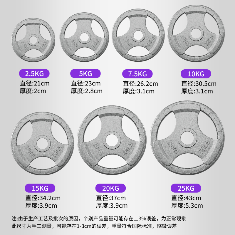 纯铸铁质杠铃片哑铃片金属烤漆包铁三孔手抓包铁奥杆5cm大孔家用