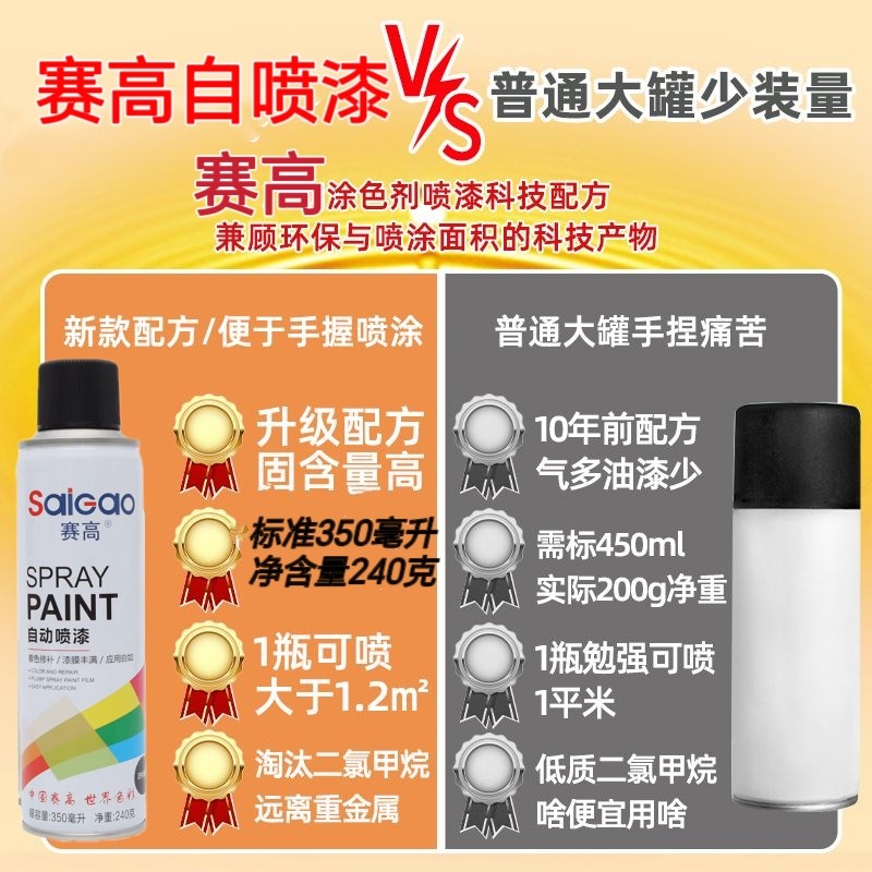 赛高自动手摇自喷漆金属防锈家具木器漆汽车涂鸦墙面家用黑白色