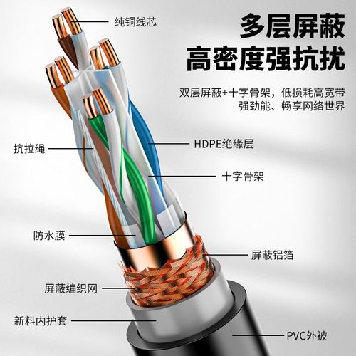 超五类超六类千兆室外网线家用6类线5类POE户外监控专用网线宽带M