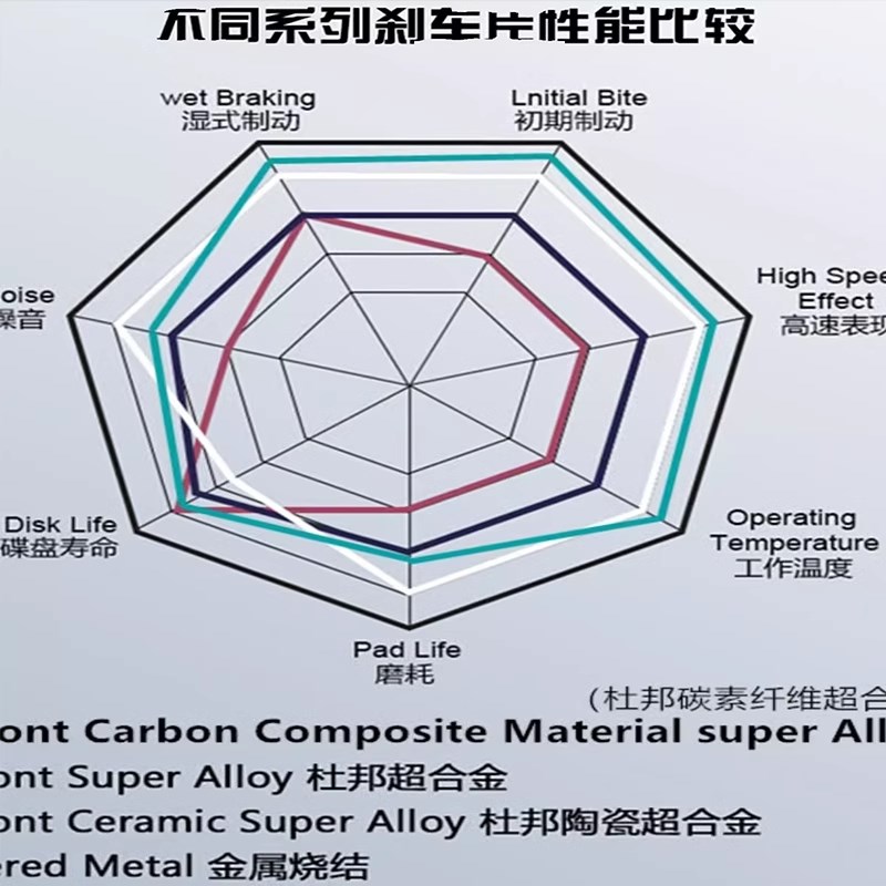 车力屋煞车片皮 九号E80/M85C/N70C/Q80C/N系C80/NZmix 极核鼓煞