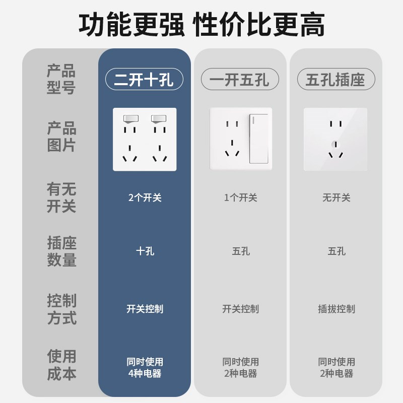 86型二开十孔插座带开关面板家用厨房10孔十孔6六孔多孔独立控制
