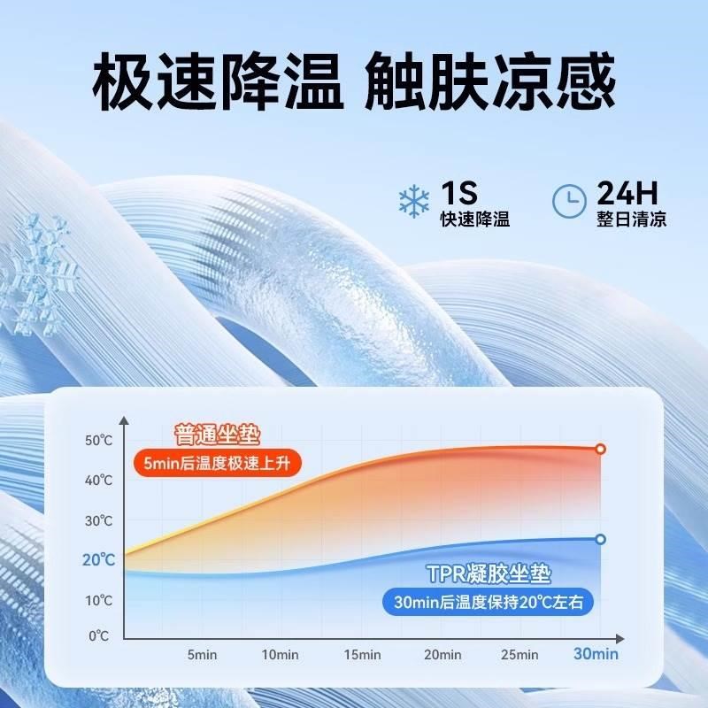 汽车腰靠蜂窝凝胶坐垫车座椅单片凉垫透气腰垫货车凉席垫夏季腰托