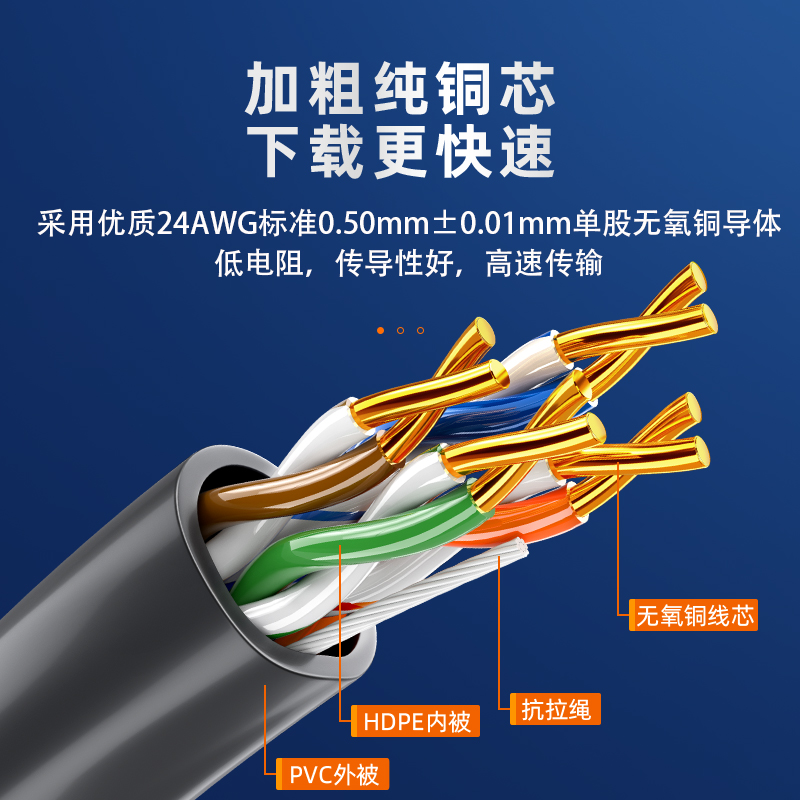 山泽超五类5网线家用8芯工程电脑连接线监控网络宽带100M米双绞线
