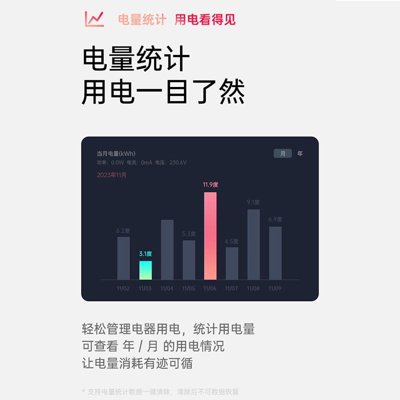 涂鸦wifi智能插座10A16A热水器手机远程遥控定时开关电量统计家用