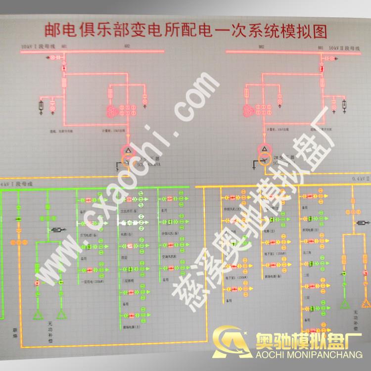 模拟屏AOCHI-7-9线发光模拟屏母线发光条配电室