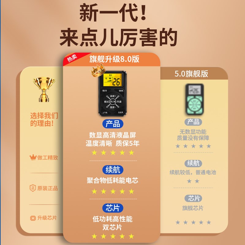 迷你空调遥控器万能通用全部品牌1.5/2/2.5/3p中央空调卧室壁挂柜