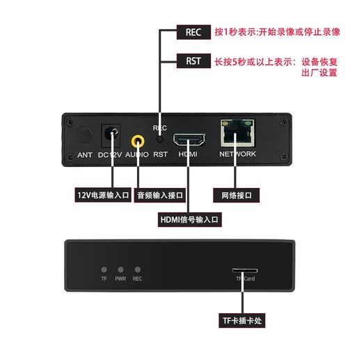 HDMI编码器高清转网络RTMP推流器NVR录像机相机RTMPSRTGB28181