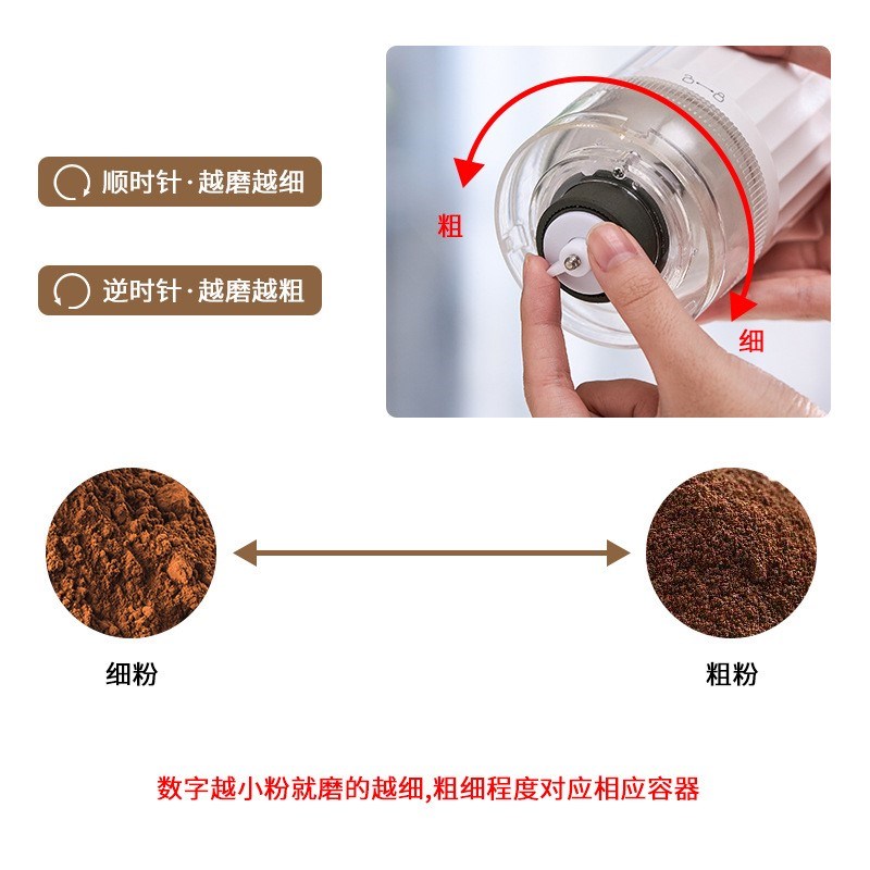 迷你磨药器电动粉碎中西药片研磨神器细腻磨粉打粉机搅家用小型
