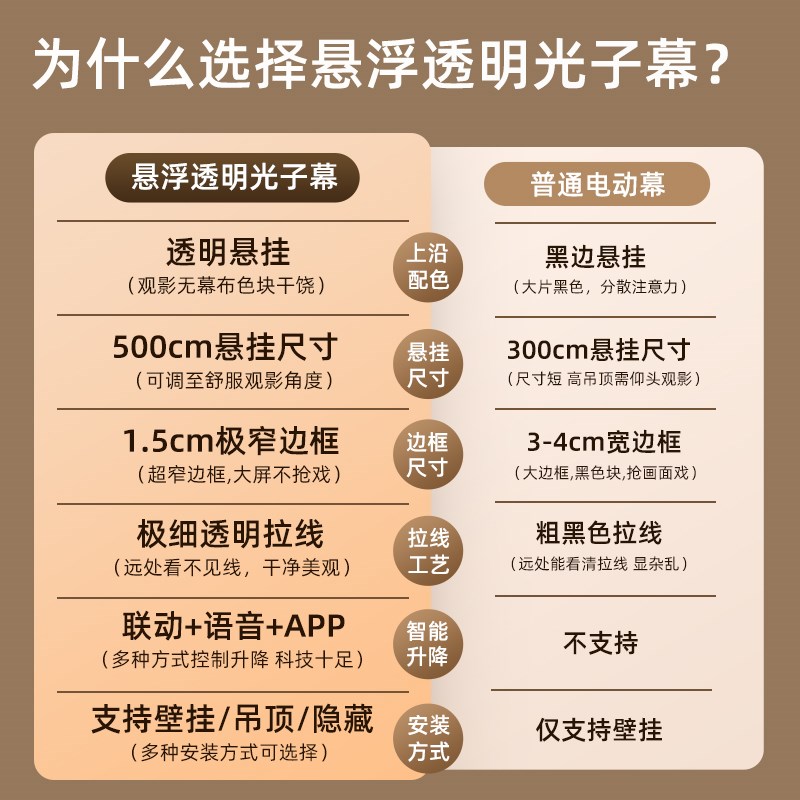 当贝投影悬浮款电动幕布家用拉线电动幕布光子隐藏暗装式幕布语音