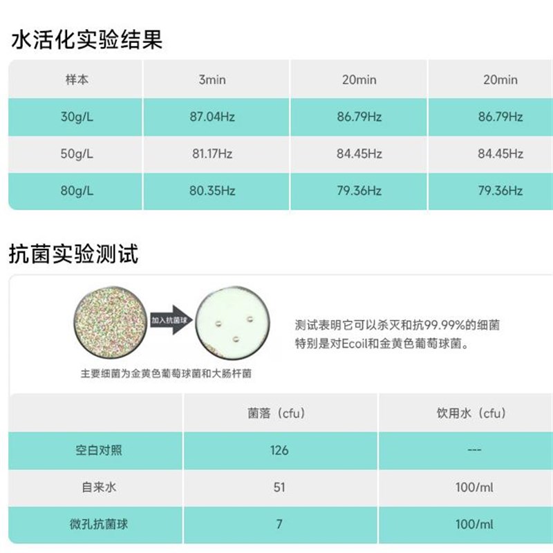 KDF微孔抗菌球加湿器宠物饮水机用抑菌银离子颗粒吸附去除重金属