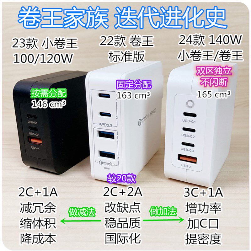 2.5代氮化镓 经典100W多口全协议充电器 含PFC持久满载120W/140W