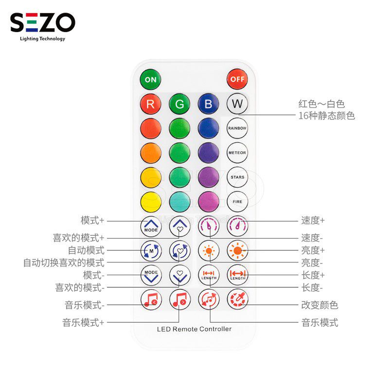 新品SP611E幻彩WS2811支持蓝牙APP音乐遥控多种变化模式灯带套装