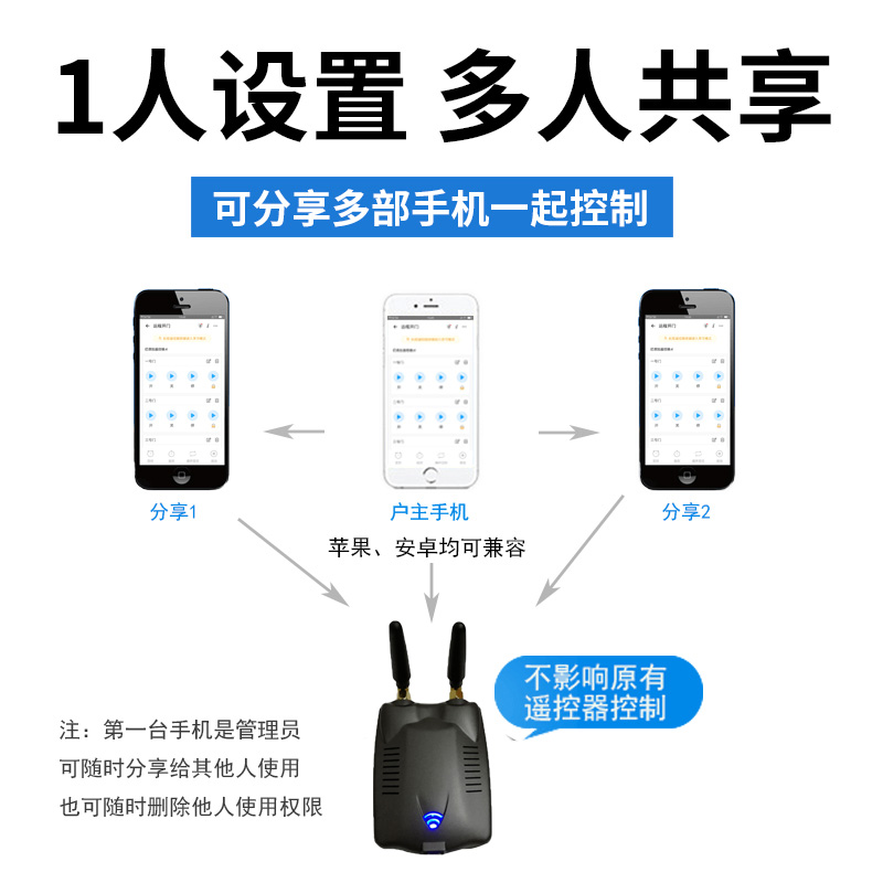 手机APP远程控制卷帘门控制器wifi电动车库门遥控器卷闸门433无线
