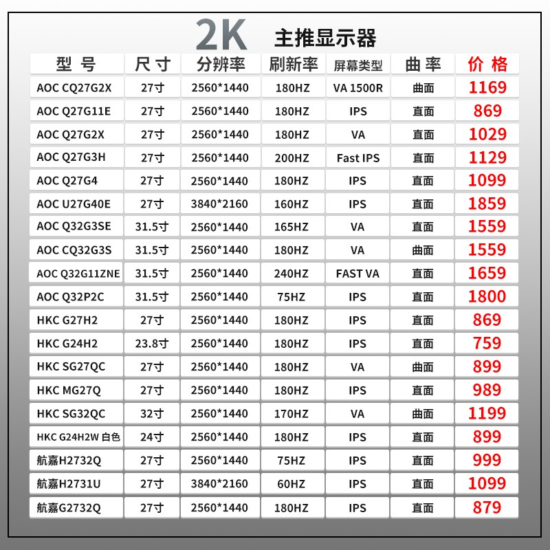 显示器 (运费到付) 24寸/27寸/32寸直面曲面2K/180HZ电竞专业4K