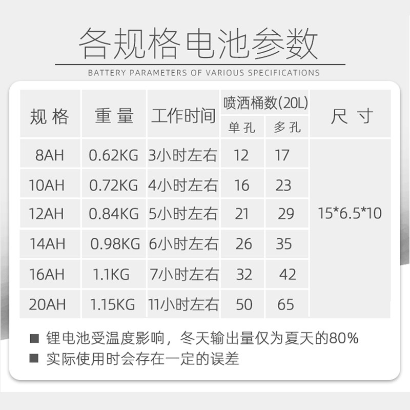 喷雾器电瓶12v农用大容量喷雾器专用蓄电池电动喷雾器配件锂电池