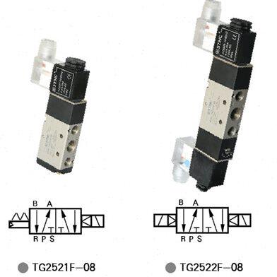 索诺天工电磁阀TG2521-08索诺天工电磁阀TG2522-08