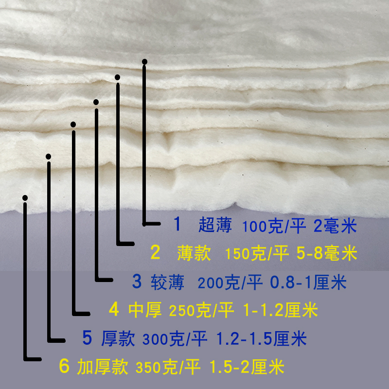 可水洗棉花宝宝棉1.2新疆长绒z棉花压缩定型婴儿尿垫包被棉衣絮片