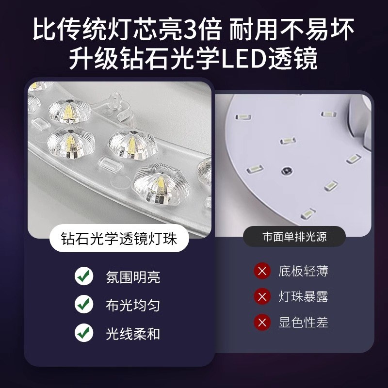 风扇灯替换灯芯吸顶灯家用卧室三色客J厅超亮新款环形灯盘灯具