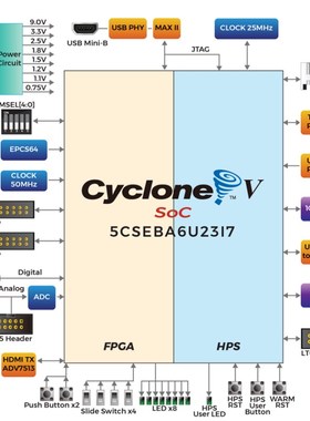 DE10-Nano Altera FPGA开发板 Cyclone V SoC 工业级 双核ARM