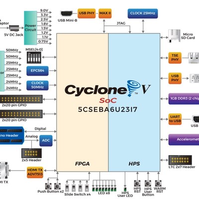DE10-Nano Altera FPGA开发板 Cyclone V SoC 工业级 双核ARM