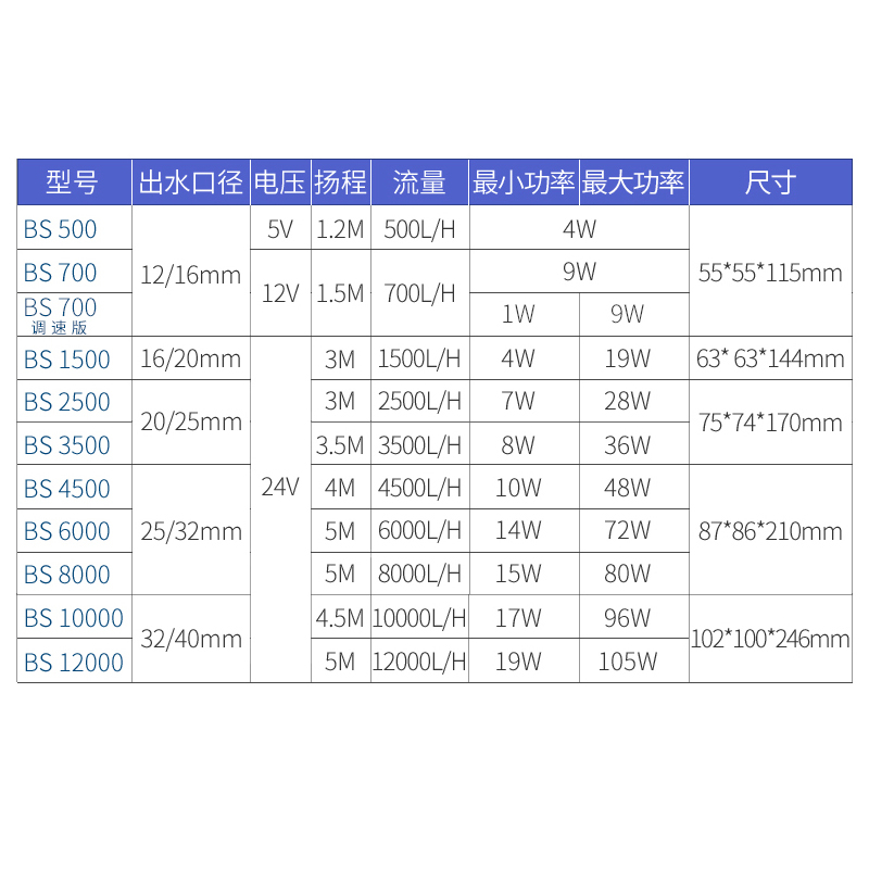 中科底吸泵鱼缸变频超静音抽水泵吸粪乌龟缸小型循环过滤泵低水位