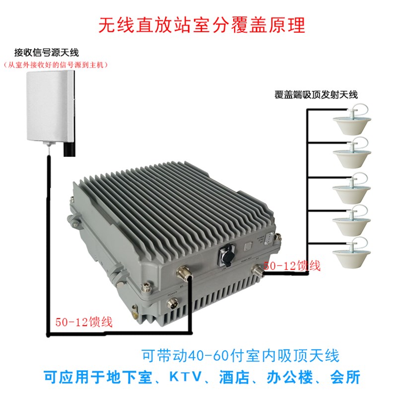 4G5G无线直放站三网手机讯号放大器增强移动联通电信室分山区矿山