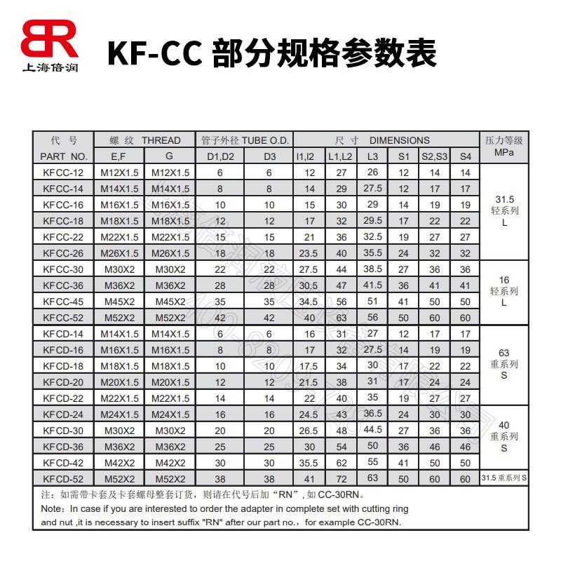 CC-18 CD-24 SWRT DIN2352 JIS B2351卡套式内螺纹主支三通接头,标准件/零部件/工业耗材,液压接头,淘宝优惠券,粉丝福利购,淘宝优惠卷