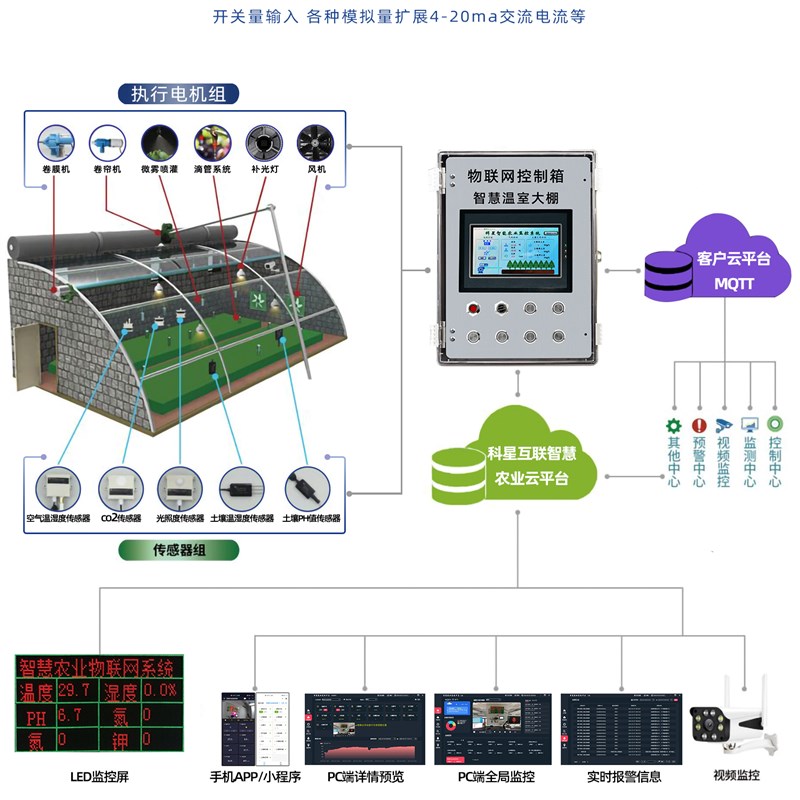 智慧农业系统大棚物联网远程控制开关温度湿度光照土壤采集摄像头