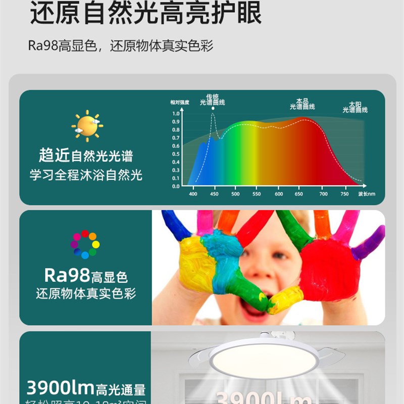 2025年新款全光谱护眼现代简约吸顶隐形家用客厅餐厅电风扇灯具