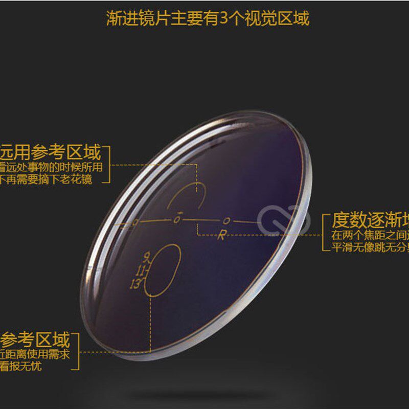 定制 MR-8 超韧超硬多焦点内渐进镜片 可定制膜层变色 2片价格