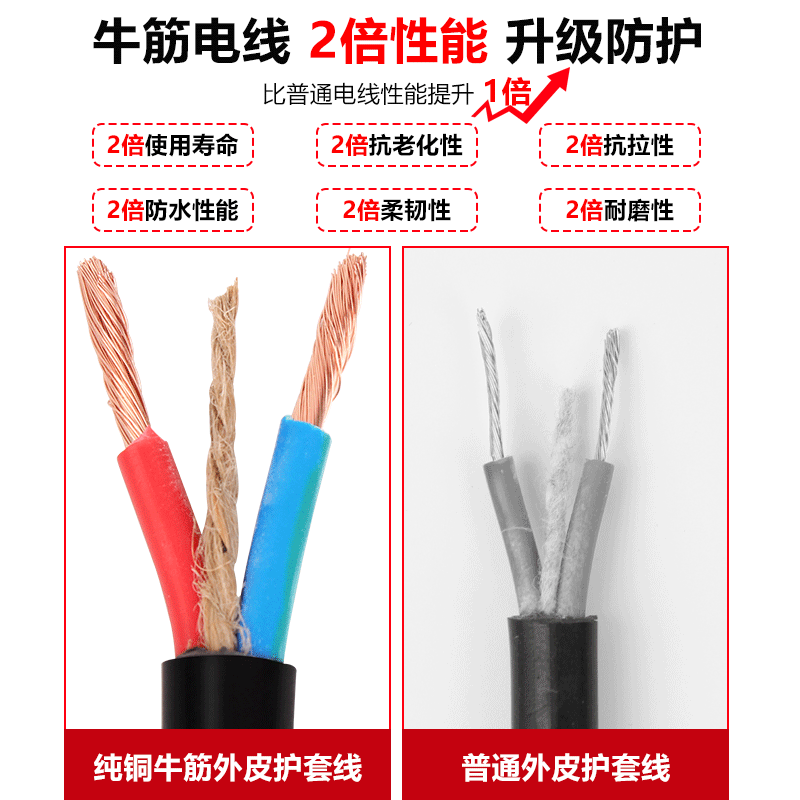 纯铜电线软线2芯1.5 2.5 4平方户外电缆线家用电源X线护套延长线