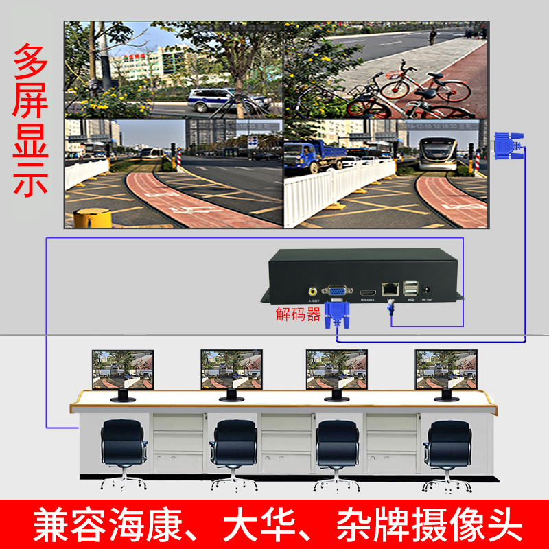 4路9路16路25路32路视频监控解码器网络摄像机多个显示器电视显示