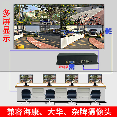 4路9路16路25路32路视频监控解码器网络摄像机多个显示器电视显示