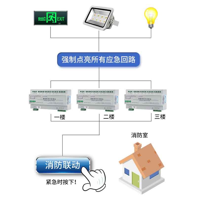 智能照明时控模块路灯开关控制器应急定时开关光感遥控经纬度控制