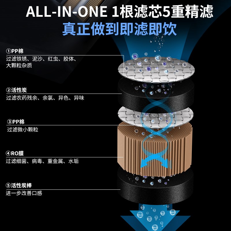 飞利浦净水器家用直饮加热一体机台式即热式饮水机净饮机ADD6811