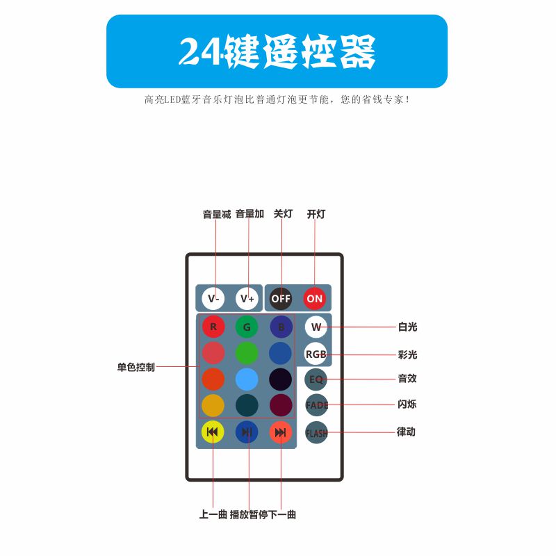 热卖螺口超亮节能LED音乐灯泡RGB七彩变色智能遥控蓝牙音响飞碟灯