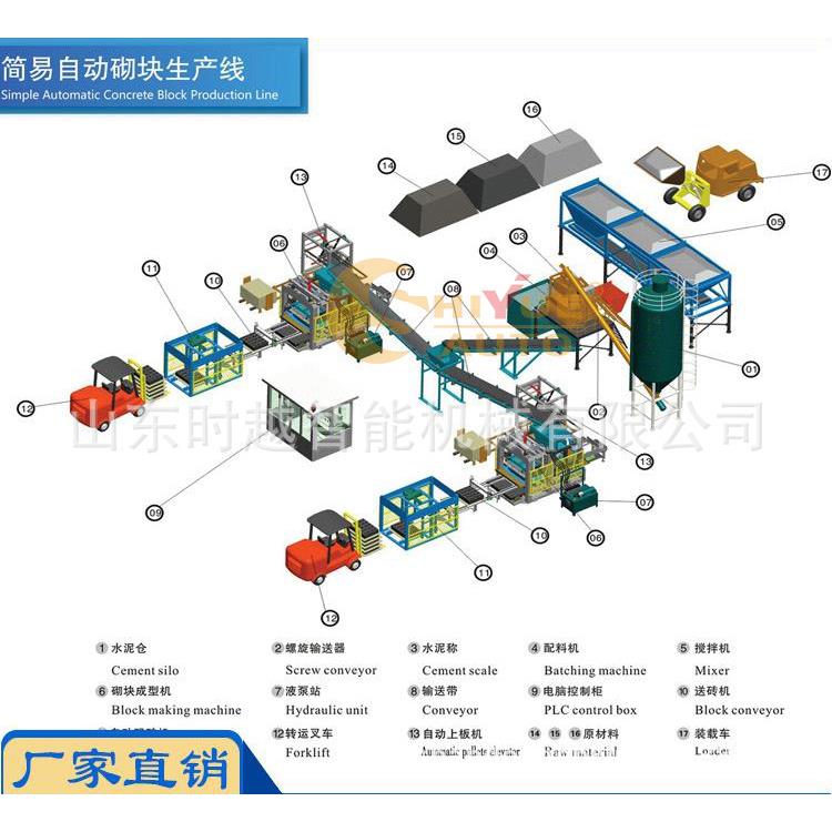 新疆QT8-15全自动型砌块成型机砌块成型机路沿石路面砖透水砖