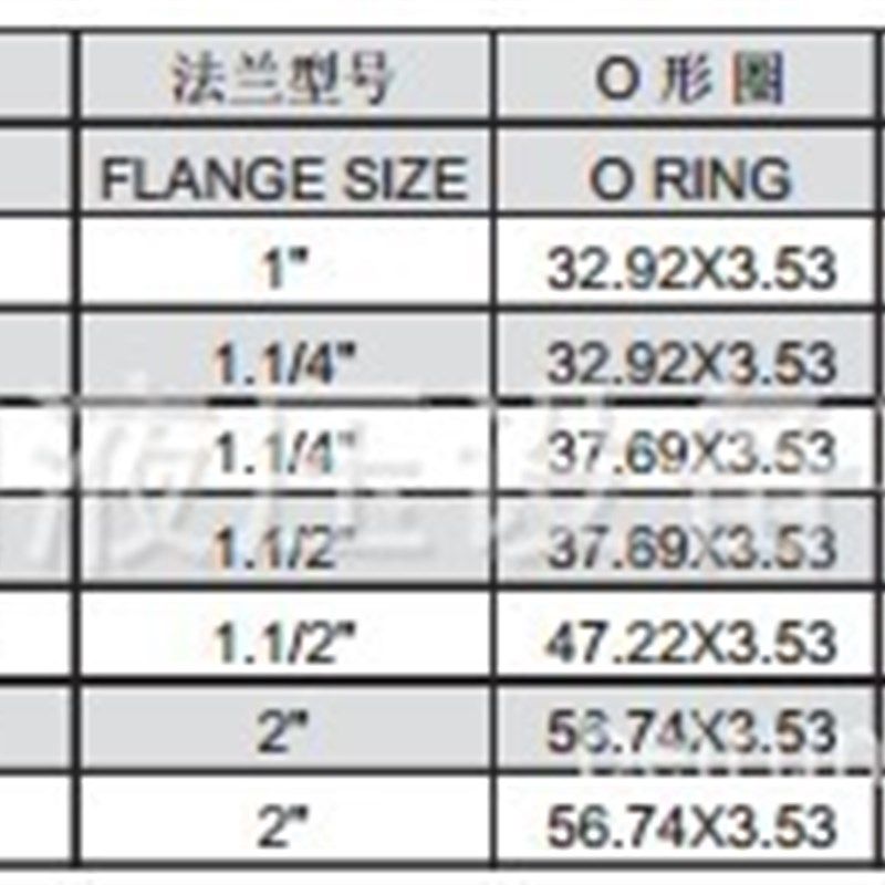 供应1FLX9 SEA 法兰 3000 PSI 碳钢材质 卡套式弯头 转接头,标准件/零部件/工业耗材,液压接头,淘宝优惠券,粉丝福利购,淘宝优惠卷