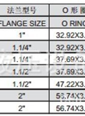 供应1FLX9 SEA 法兰 3000 PSI 碳钢材质 卡套式弯头 转接头