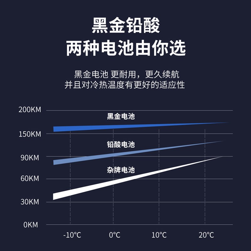 72v高速长跑王电动车尚领踏板电瓶车成人锂电池外卖用电动摩托车