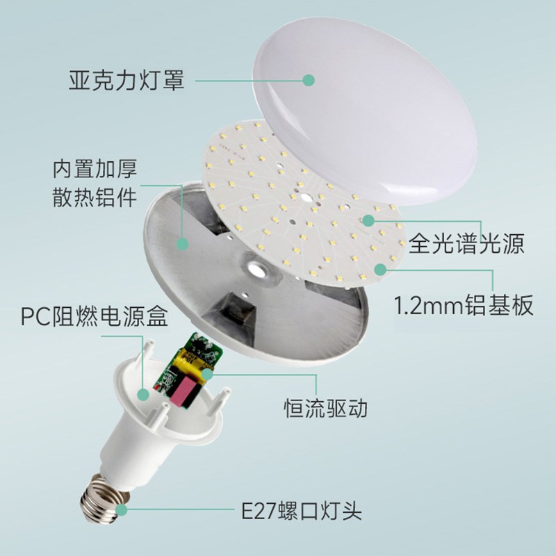 LED工厂仓库顶棚全光谱高显3500K5000K摄影对色护眼E27B22飞碟灯
