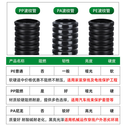 AD21.2波纹管塑料 软管AD软管 穿线护套AD10AD13AD7 AD15.8AD18.5