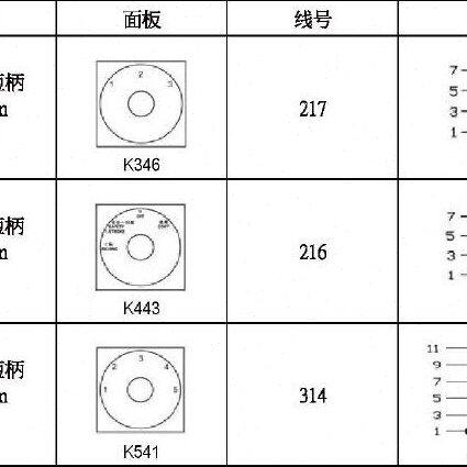 NHDINC台湾NHD钥匙多段开关NCS-K7短柄76*76MM 1A*5