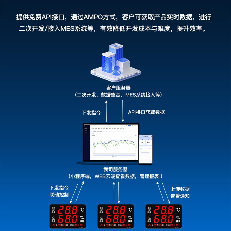 无线WIFI温湿度记录仪机房冷库短信报警器远程实时监控WT308W-5G