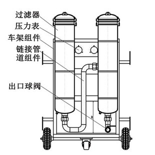 佳洁宝滤器自产高粘度320 齿轮油滤油机润滑油液压油滤油小车