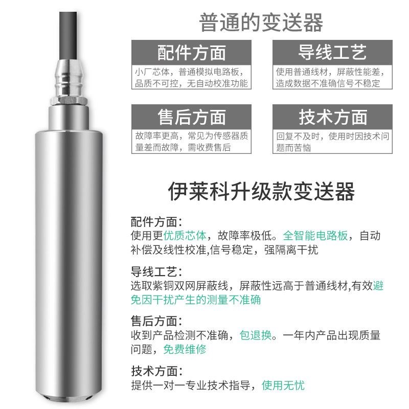 投入式液位变送器ELE-802静压式传感器4-20mA光柱表赫斯曼